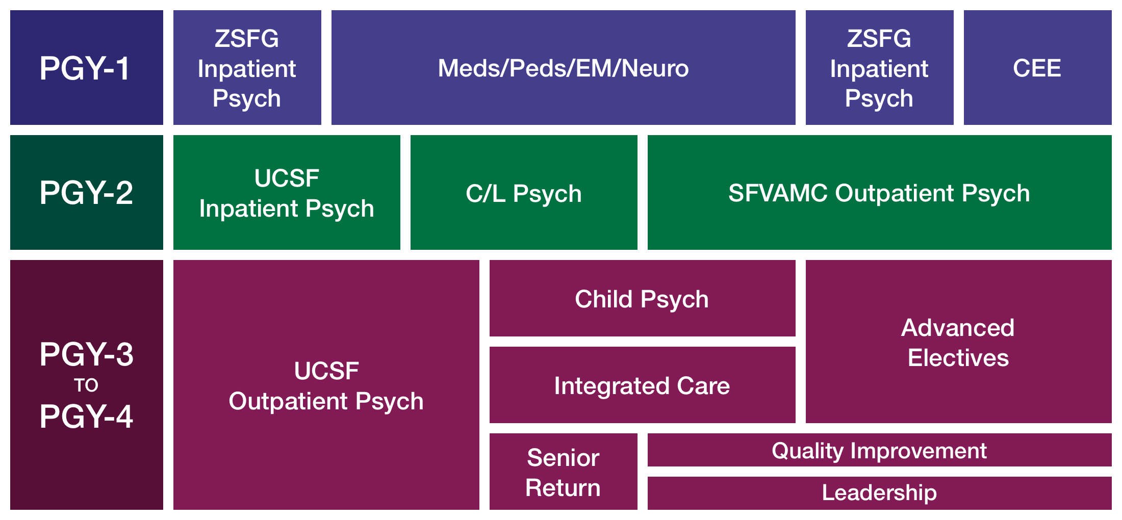 Clinical Experiences  UCSF Department of Psychiatry and Behavioral Sciences