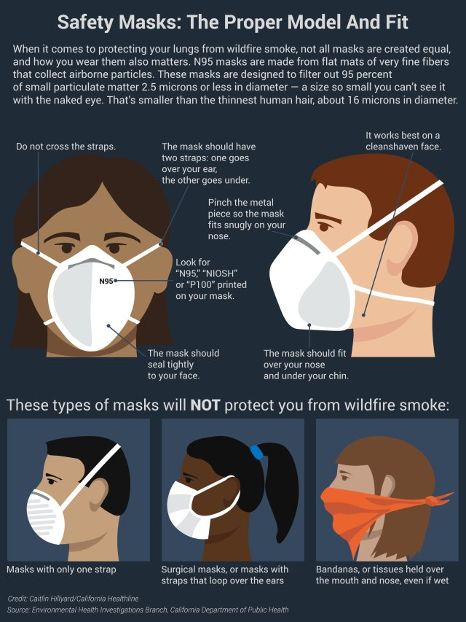 Safety mask tips