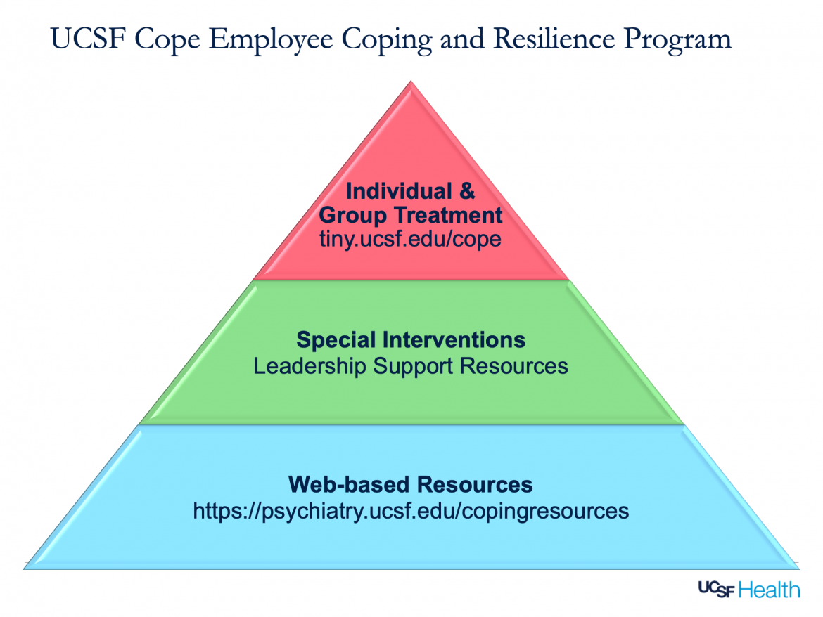 COPE services
