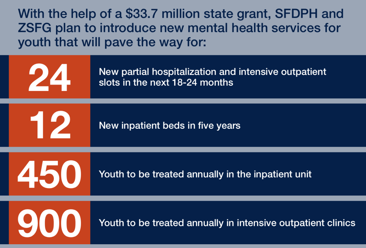 Infographic showing the impact of this initiative