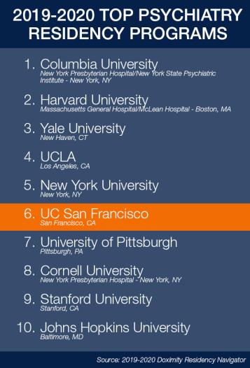 2019-2020 residency rankings