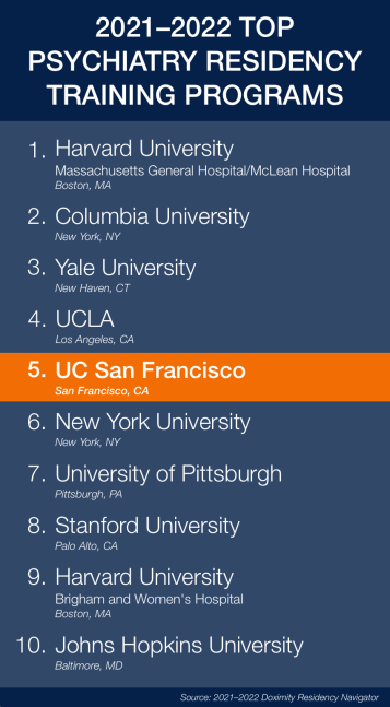 psych phd program rankings