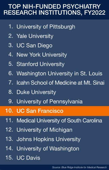 2022 rankings