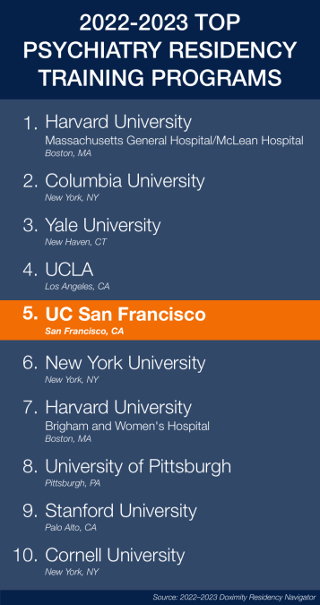 Rankings